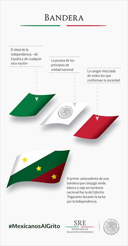 Qué significan los colores de la bandera de España