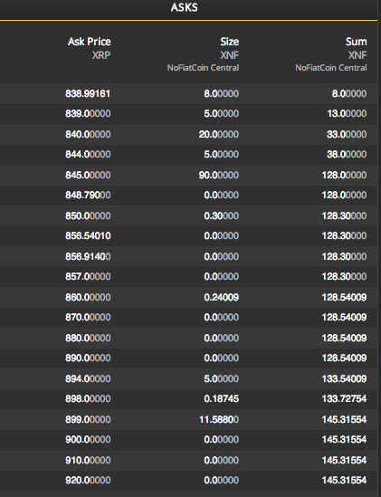 XNFCEO's tweet photo. @globalcryptos look at those zero/fractional orders - you can count 9 in a row. Great way to kill the price. http://t.co/x93MHE9mlJ
