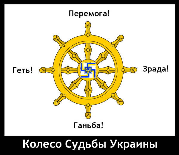 Ганьба перевод на русский с украинского. Зрада перемога и ганьба. Зрада перемога колесо. Це зрада или перемога. Зрада на украинском.