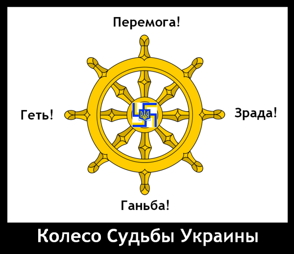 Ганьба перевод на русский. Зрада и перемога. Зрада перемога и ганьба. Колесо Перемоги. Что такое зрада и перемога с украинского.