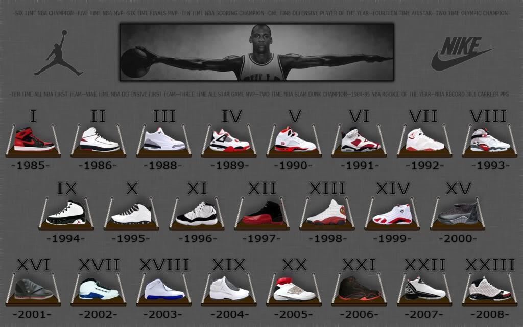 Jordan Retro Chart 1 23