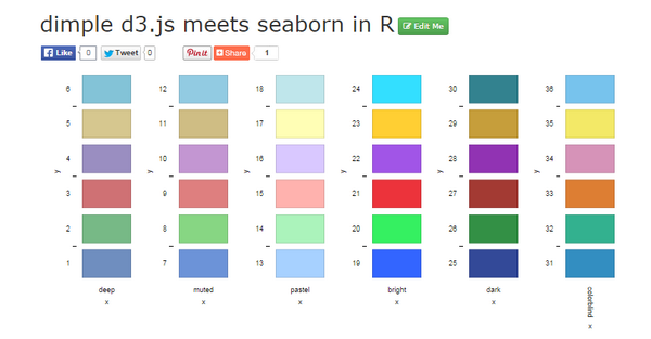 timelyportfolio's tweet photo. #dimplejs #d3js meets #seaborn in #rstats: http://t.co/qvQ7795tg1 http://t.co/vFHto9q2u7