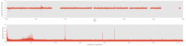 ewald_zietsman's tweet photo. 500 000 frequency DFT of 800 000 datapoints. #Kepler #asteroseismology #astronomy #python #pyopencl http://t.co/z10B7UvxVx