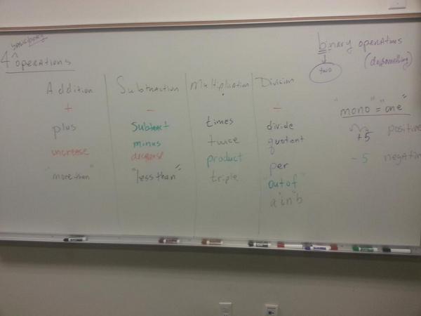 conquermathGED2's tweet image. It&apos;s the English,  NOT the math.... #conquermath