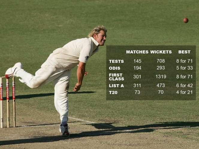 Happy birthday Shane warne, best legspinner ever. Who turns 45 today.Thank you for the unforgettable memories. 