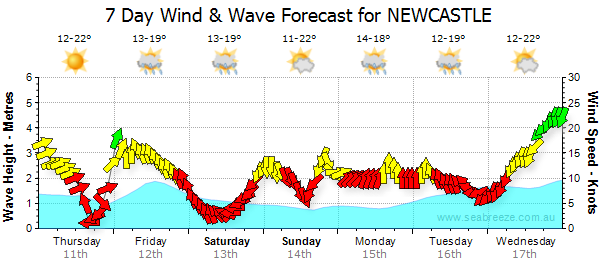 PortStephensRev's tweet image. WEATHER AND SEA FOR WEEKEND OF 13th SEPT &amp;amp; FOLLOWING WEEK portstephensreview.com/m/news/view/WE…