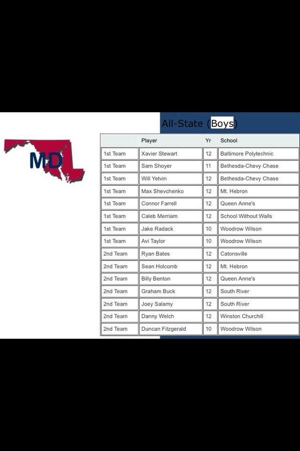 SRultimate's tweet photo. Shoutout to #SRUF alumni @GREENEGSNgraHAM and @joeechacho for making the All-State boys team! Excited for this season http://t.co/1qs0zcM43i