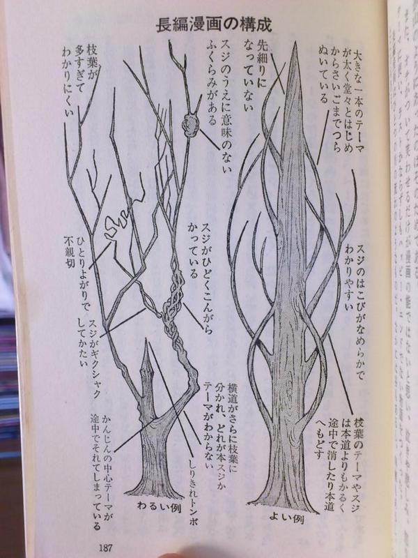 マンガの神様が提唱していた 長編マンガの良い例 悪い例 Logpiece ワンピースブログ シャボンディ諸島より配信中