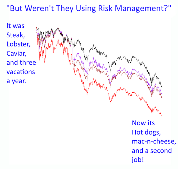 AdvisoryAngel's tweet image. Revisiting: Mutual Funds, Should You Or Shouldn’t You? Part 2: Is Risk Management Included? lnkd.in/baZDgXm