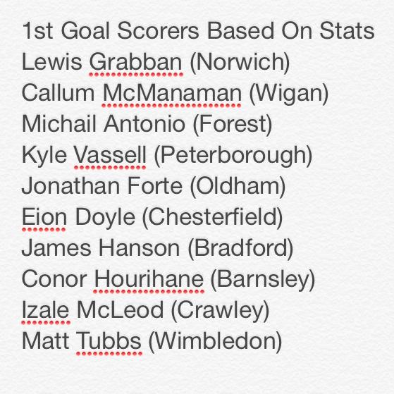 gazsax's tweet photo. Done loads of different multi bets on these scorers first and anytime goals #bringthegoals http://t.co/urMHafMUM7