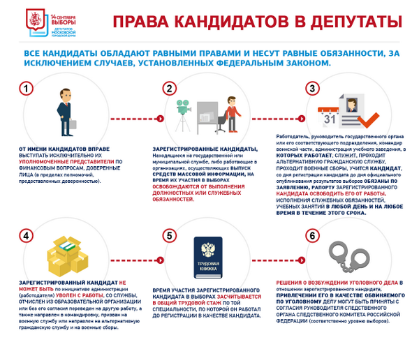 Права кандидатов в депутаты. 

#выборы2014