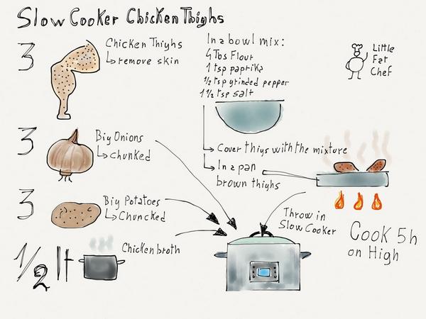 xLontrax's tweet image. Cooking #todaysdoodle #sketchipe @JamesSaretta @100978Marc @clairehol @carolinechapple @NMezaTechLearn @larebe40