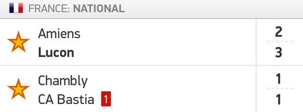 lepetitpicard's tweet photo. Résultats du football en #Picardie ! ⚽️#National http://t.co/WhZ34PNmry