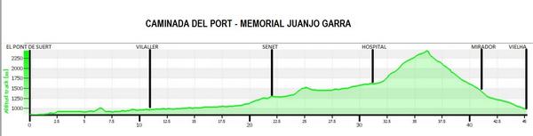 Este es el perfil de la II Caminada del Port de #Vielha para el próximo sábado 27 de septiembre <a href="/ajvilaller/">Ajuntament Vilaller</a>