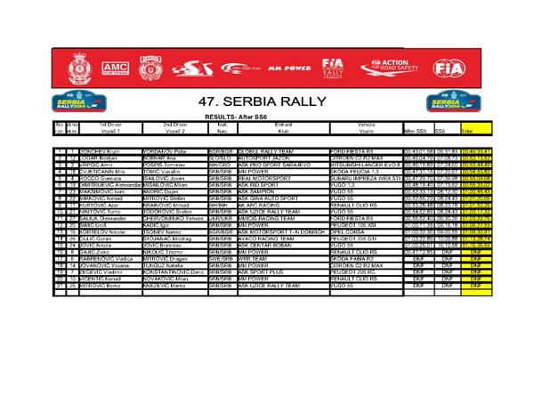 47. #Serbia #rally #Results after #SS6 #Day1