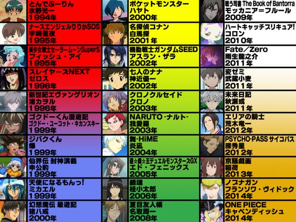 Abu Arom En Twitter 石田彰厳選30キャラを1枚にまとめてみた やばい イケメンがいっぱいだ Http T Co Ifkjiaedgx