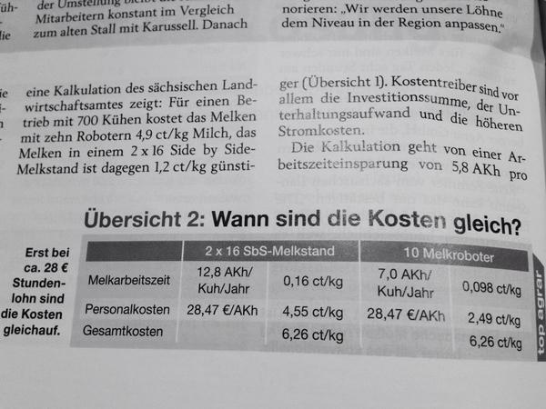 EuroKoeIDEE's tweet image. 700 #melkkoeien met #melkrobot of #melkstal? Vanaf 28 euro per uur robot gunstiger.