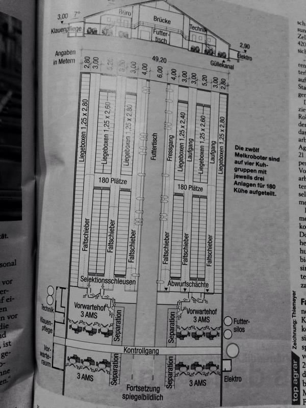 EuroKoeIDEE's tweet image. 700 #melkkoeien met #melkrobot of #melkstal? Vanaf 28 euro per uur robot gunstiger.