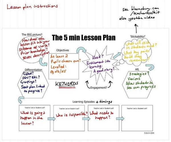 TeacherToolkit's tweet photo. The 5 Minute Lesson Plan is now digital! https://t.co/7bmAsEXhhj #5MinPlan #ukedchat http://t.co/w6CmSKGnHV