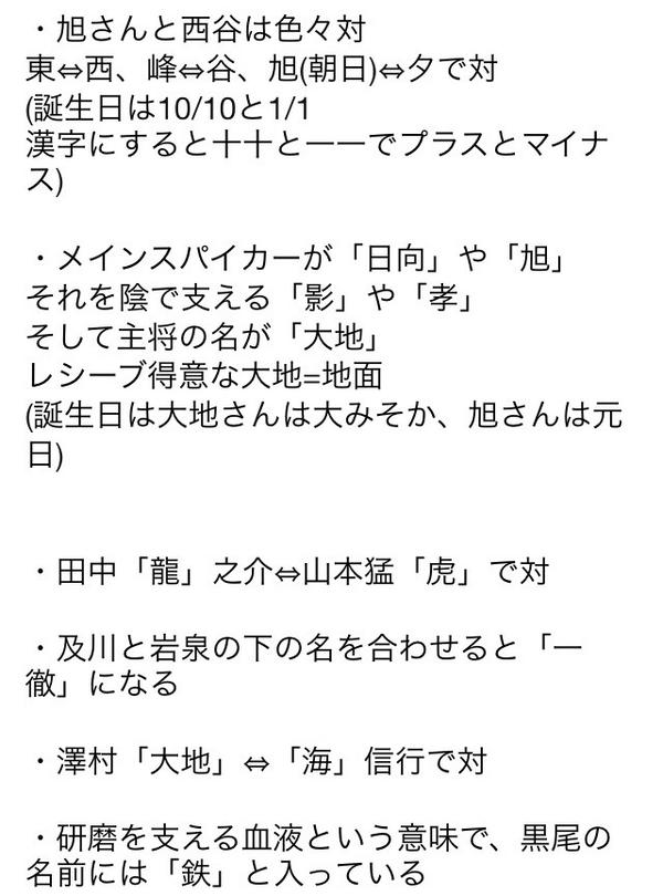 整理 ハイキュー裏設定 小ネタまとめ Http T Co J4lxzquwdo 整理 ハイキュー裏設定 小ネタまとめ Http T Co J4lxzquwdo