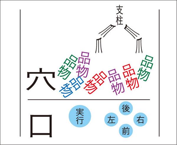 三輪みわ On Twitter 漢字イラストクイズ 漢字で何かをあらわし
