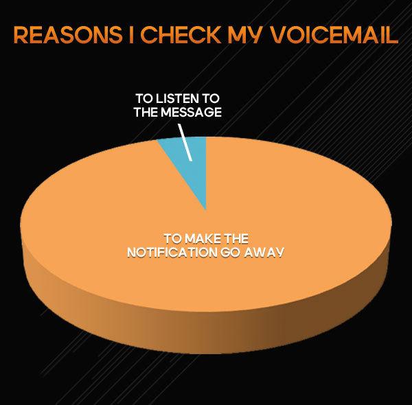 boostmobile's tweet image. RT if you agree with this. #Voicemail #JustText
