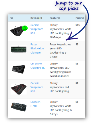 What keyboard is missing from our Top Gaming Keyboards list?  bit.ly/1qtQW5L #gaming #gamingstuff