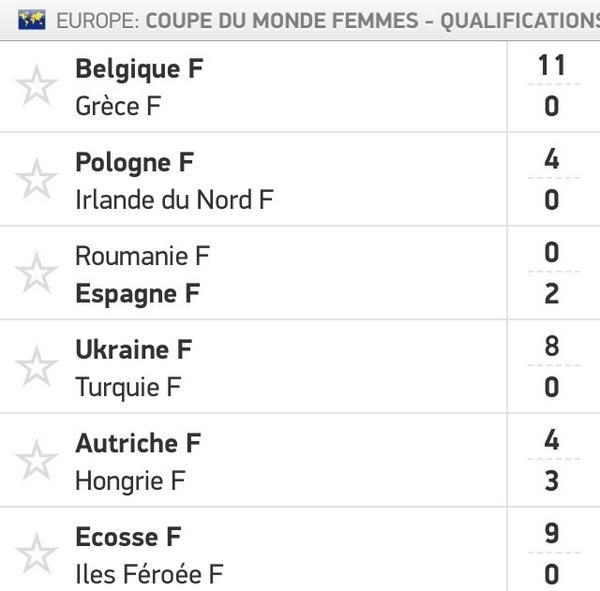 machainefoot2's tweet photo. Qualifications #CoupedumondeCanada2015 http://t.co/JQX4Z3qpoC