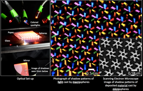 AlexNemiroski's tweet image. Shadows work at all scales! At the large scale with lights. And at nano scales when depositing material. #acsnano