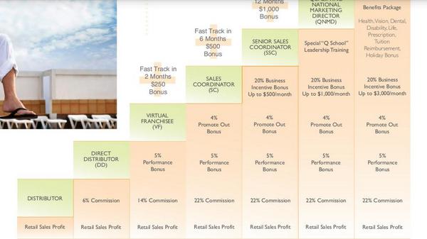 If you don't currently have a 1yr 5yr or any goals written down. Your already there! Congratulations?  I think not.