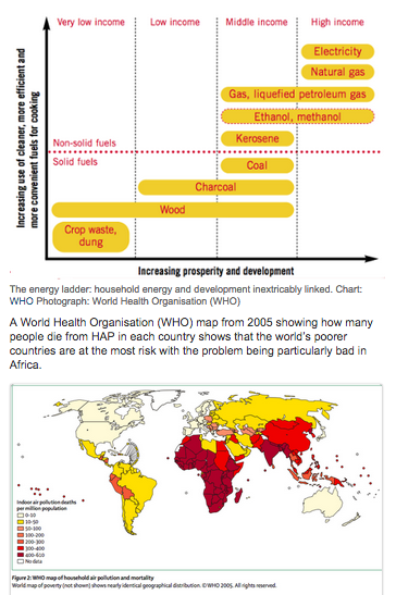 's tweet image. RT @WhitePapers #1Problem=Innenluftverschmutzung: Tötet 3Mio Menschen/Jahr: buff.ly/1rL6HAK