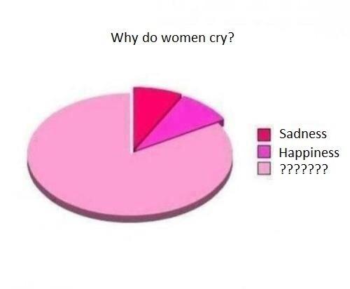 CavieBrown's tweet image. The reasons why women cry....😂😂😂