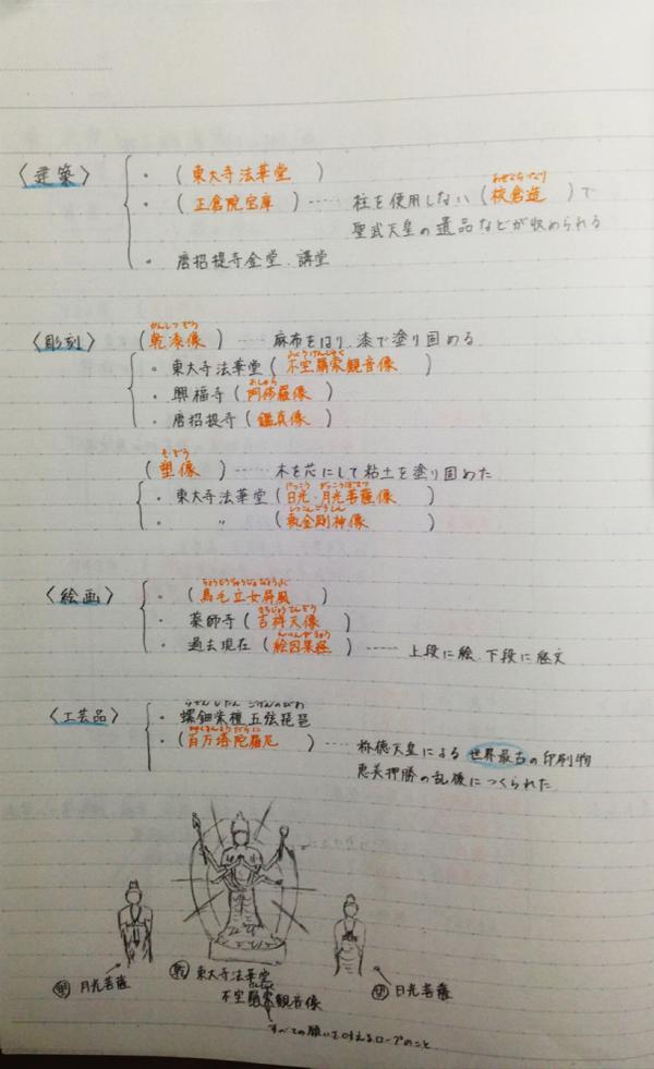 Clearnote-勉強ノートまとめ on X: 