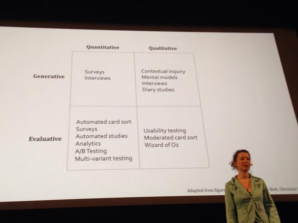 Can't beat a 2x2 matrix to explain things <a href="/johannakoll/">johanna kollmann</a> at #webexpo