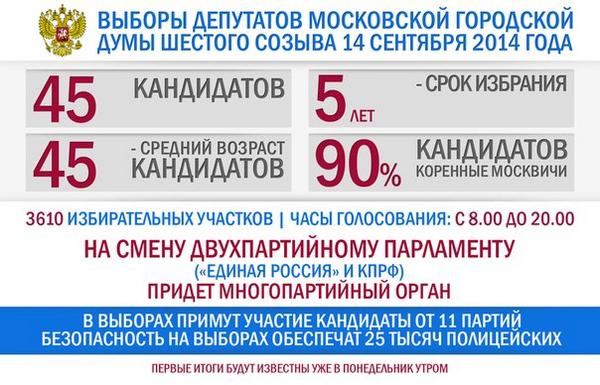 truemgd's tweet photo. Как #МоскваВыбирает депутатов 14 сентября: https://t.co/Ga9FaVznRD http://t.co/UIjy7Vc4MW
