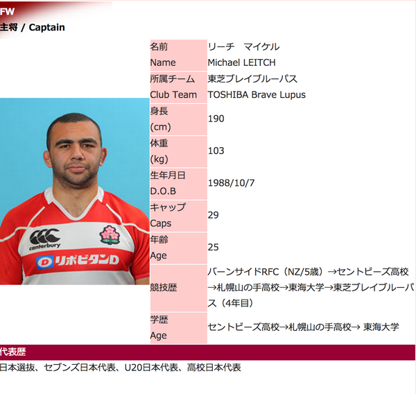 同点pkよりもリスクの高いトライを狙いに行ったラグビー日本代表リーチマイケル主将26歳 Togetter