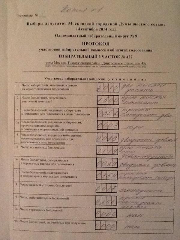 Sasha_main's tweet photo. #МГД И вот, подсчет голосов закончен, все верно, лишних бюллетеней нет. Ура товарищи! http://t.co/0foOfwGDIi