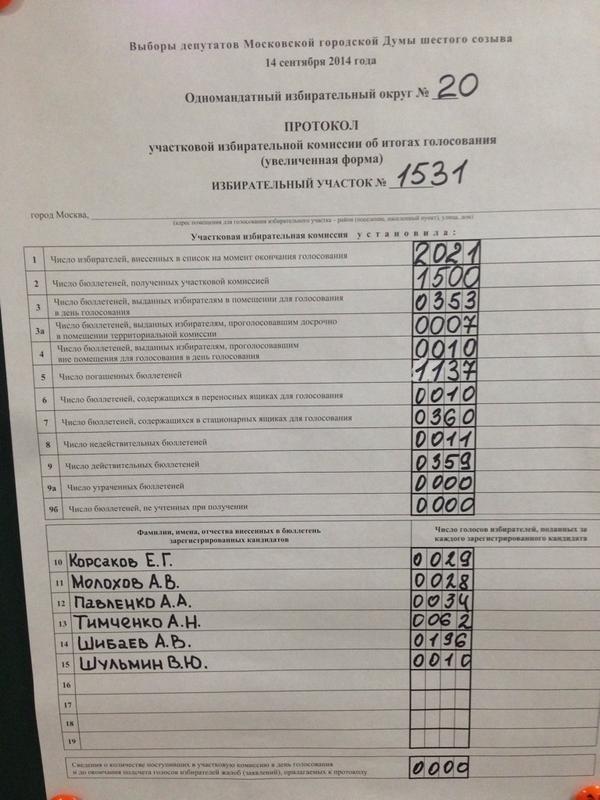 JJioev's tweet photo. Все протокол готов #МосваВыбирает #чистыевыборы http://t.co/vL7hNsBNmc