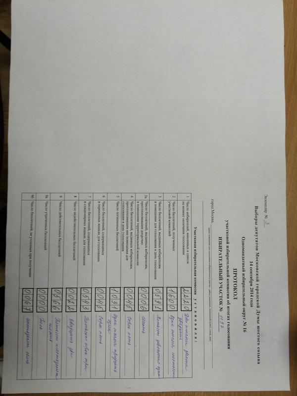 lexa209010's tweet photo. Участок 1197 закончил, победил Молев Антон Ильич #МГД http://t.co/nWjOZxOkYC