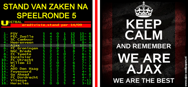 wijzijnajax020's tweet photo. Stand van zaken na speelronde 5 #ajax #afca #wzawzdb #vak410 #cruijff #amsterdam #nua @AjaxFanzoneNL #kampioen http://t.co/nwVz3huaHE