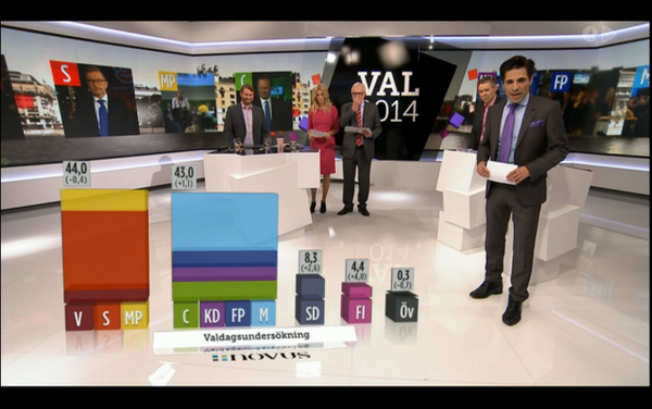 2018Valet's tweet photo. Blockfördelningen ser ut som följande enligt #tv4val
#svpol #val2014 #val14 http://t.co/ofFsRT6tW3