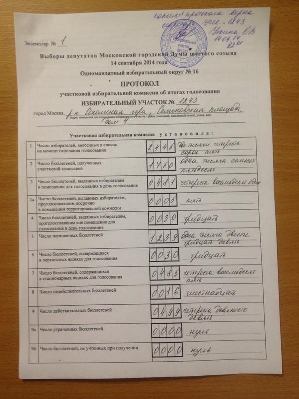 DenyKoko's tweet photo. Итоговые протоколы #МоскваВыбират #чистыевыборы http://t.co/MqBGhJefhO