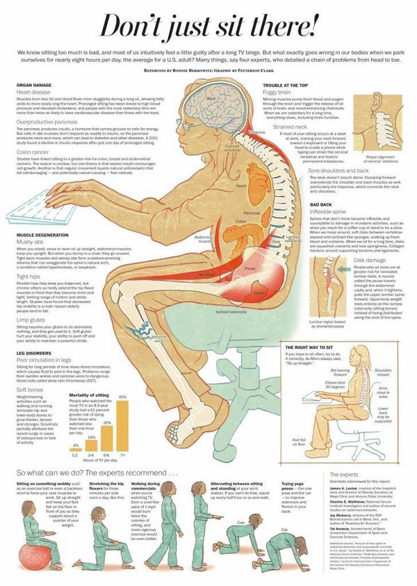 picardonhealth's tweet image. (Another) Infographic explaining the health hazards of #sittingdisease buff.ly/1pFWrbo  via @stuart_biddle