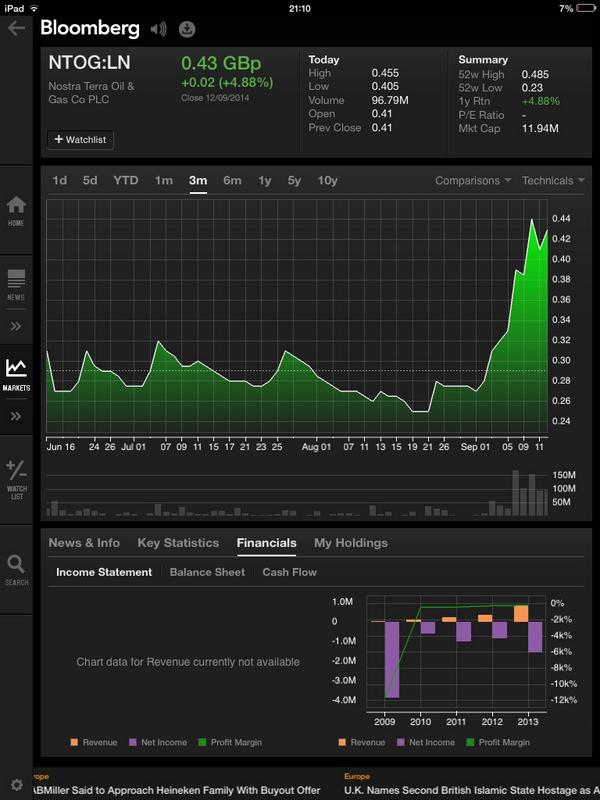 commodst's tweet image. Word on the street is...we like NTOG...