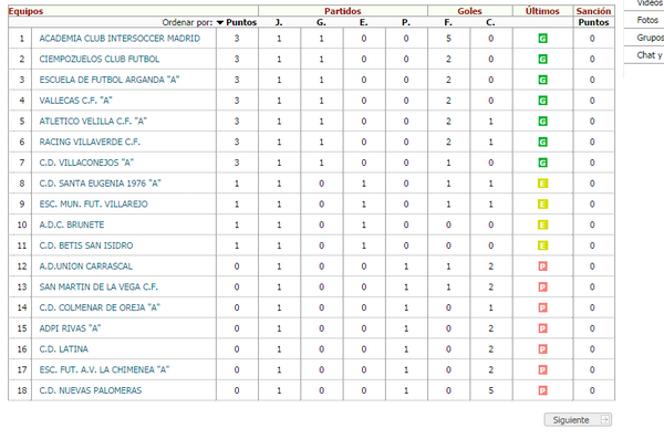 PrimeraRG3's tweet photo. Aqui la clasificacion de la primera jornada http://t.co/FuDGNiiFo7