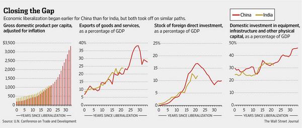 Wall Street Journal Charts