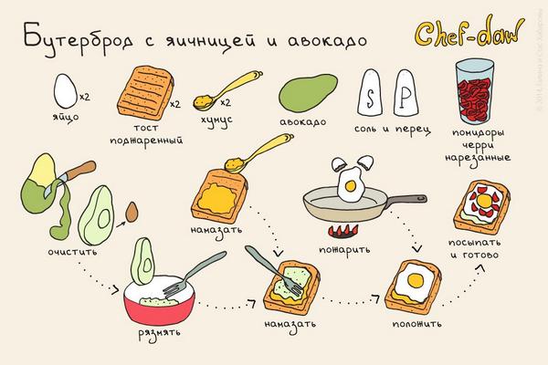 Классный рецепт для тех, кто только проснулся :)
#доброеутро #минск #plaisir_by