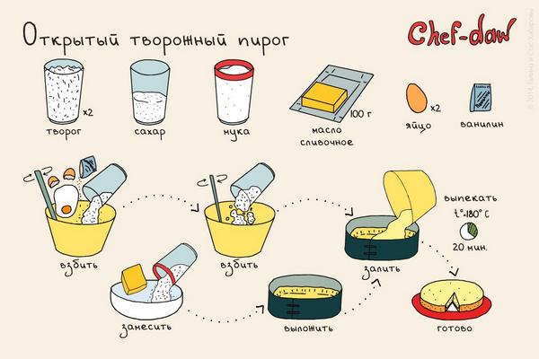 Рецепт для тех, кто хочет удивить любимых сладеньким :)
#plaisir_by #люблюготовить