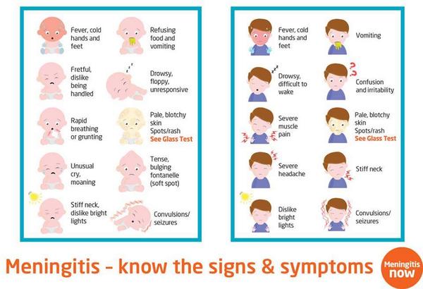 Meningitis Now On Twitter Know The Signs And Symptoms Of Meningitis