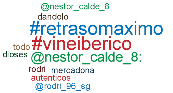 SNALizznerEvent's tweet image. Event detected about Mercadona #vineiberico / todo / #retrasomaximo / dandolo / rodri snalizzner.com/events/event.p…